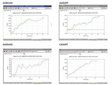 Equities_per_cross_01