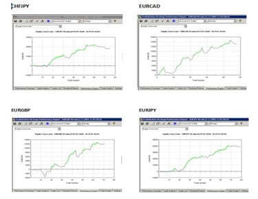 Equities_per_cross_02