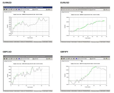 Equities_per_cross_03