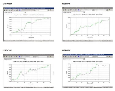 Equities_per_cross_04