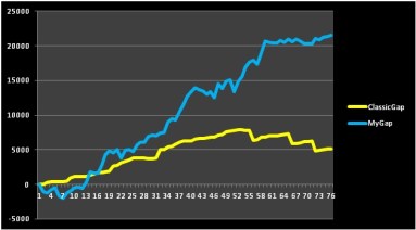 Equity_lines