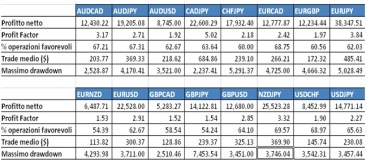 Tabella_ratios